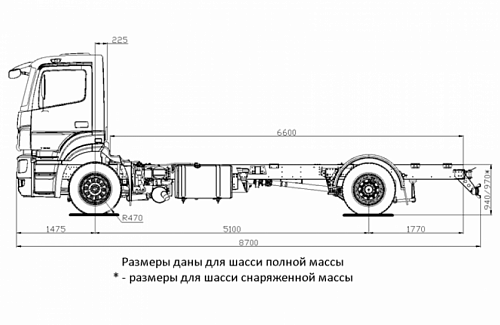 КАМАЗ-5325